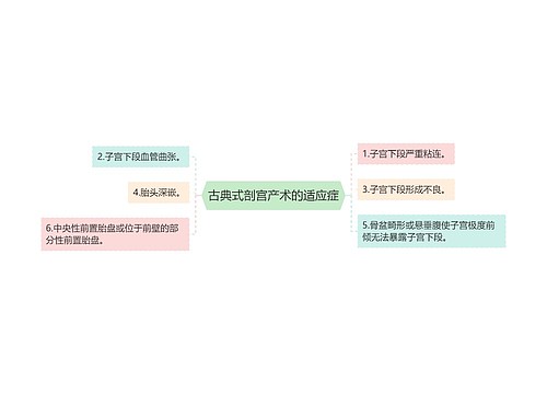 古典式剖宫产术的适应症