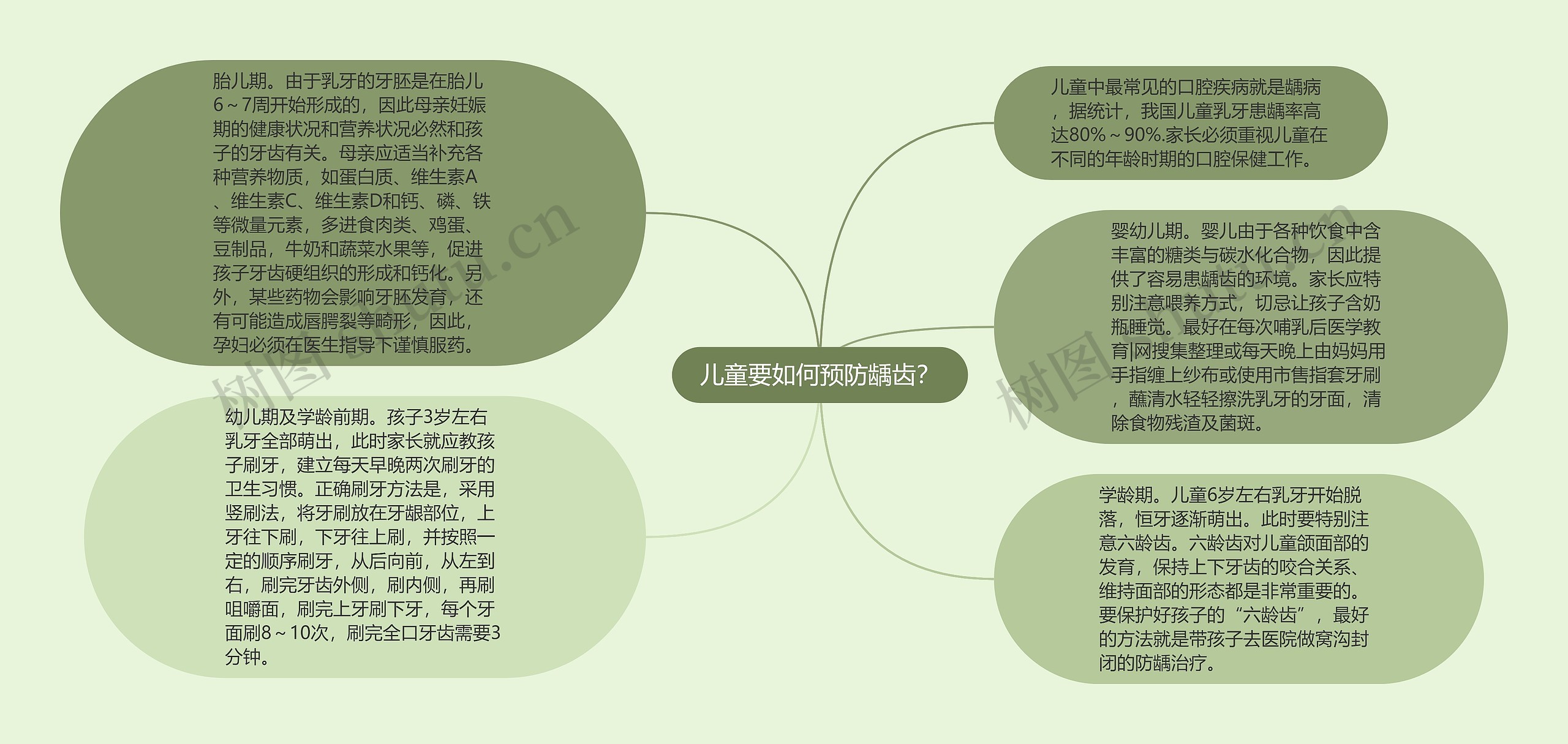 儿童要如何预防龋齿？