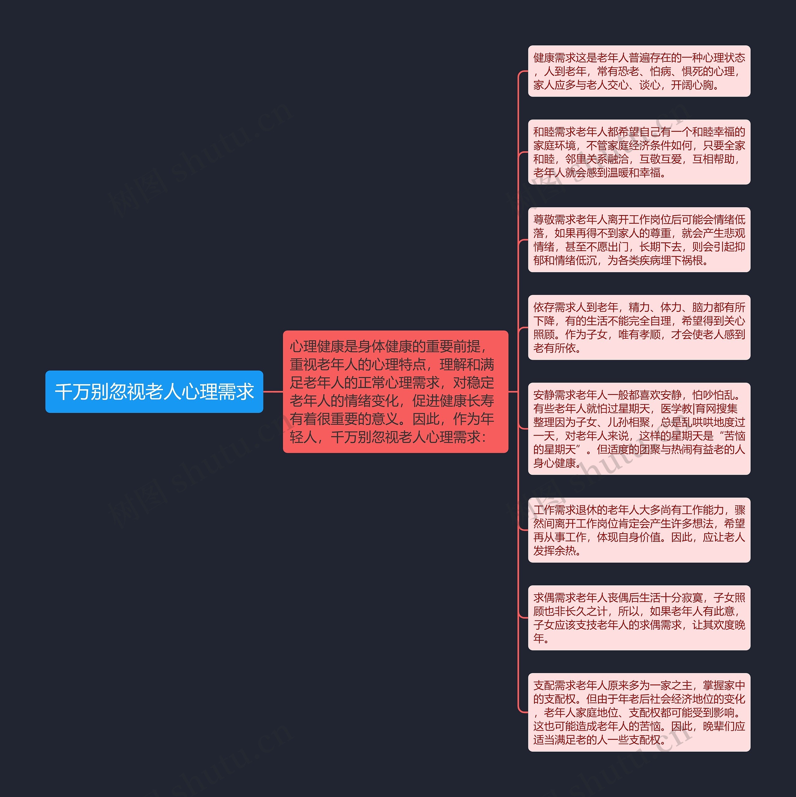 千万别忽视老人心理需求思维导图