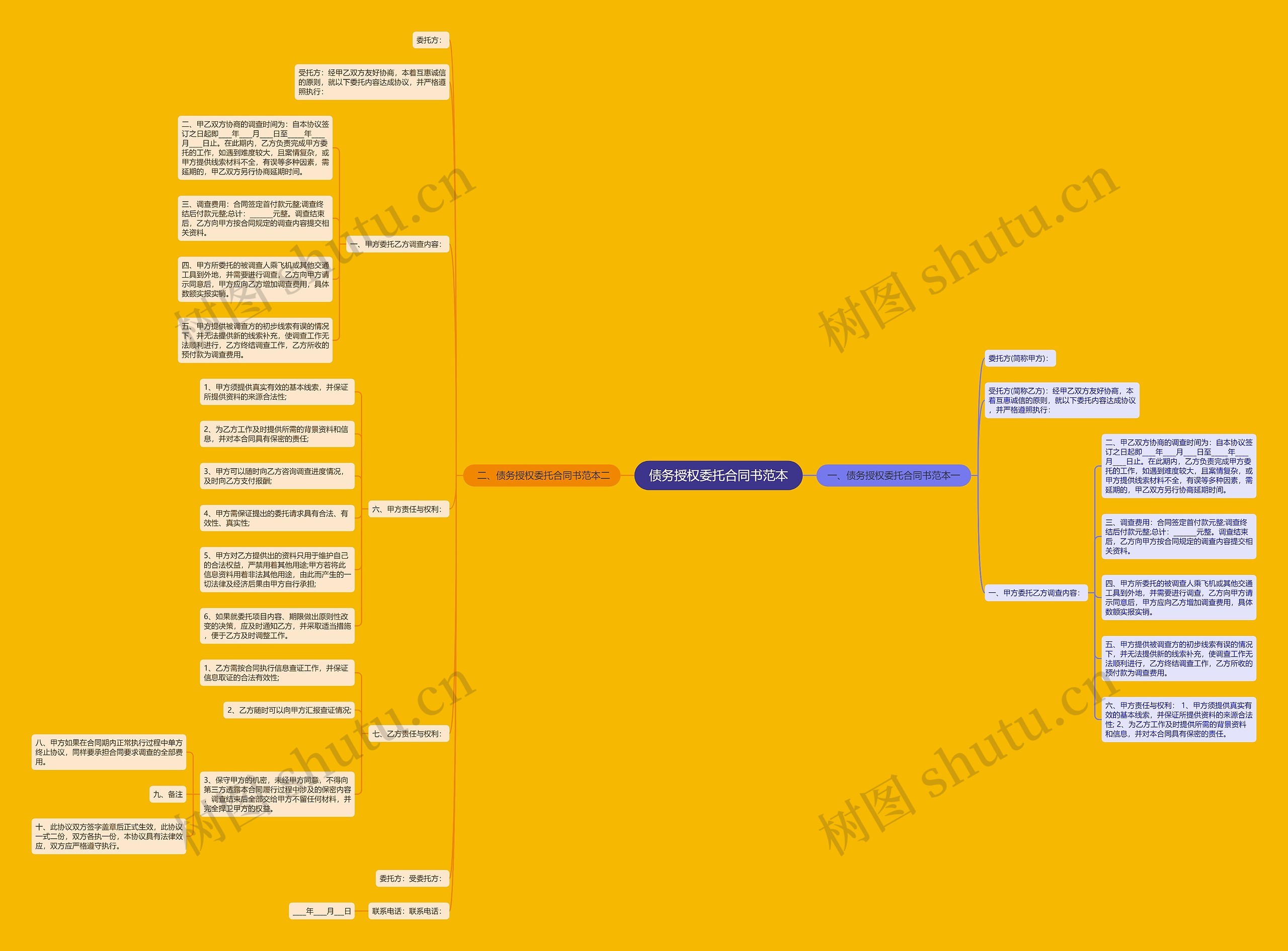 债务授权委托合同书范本思维导图