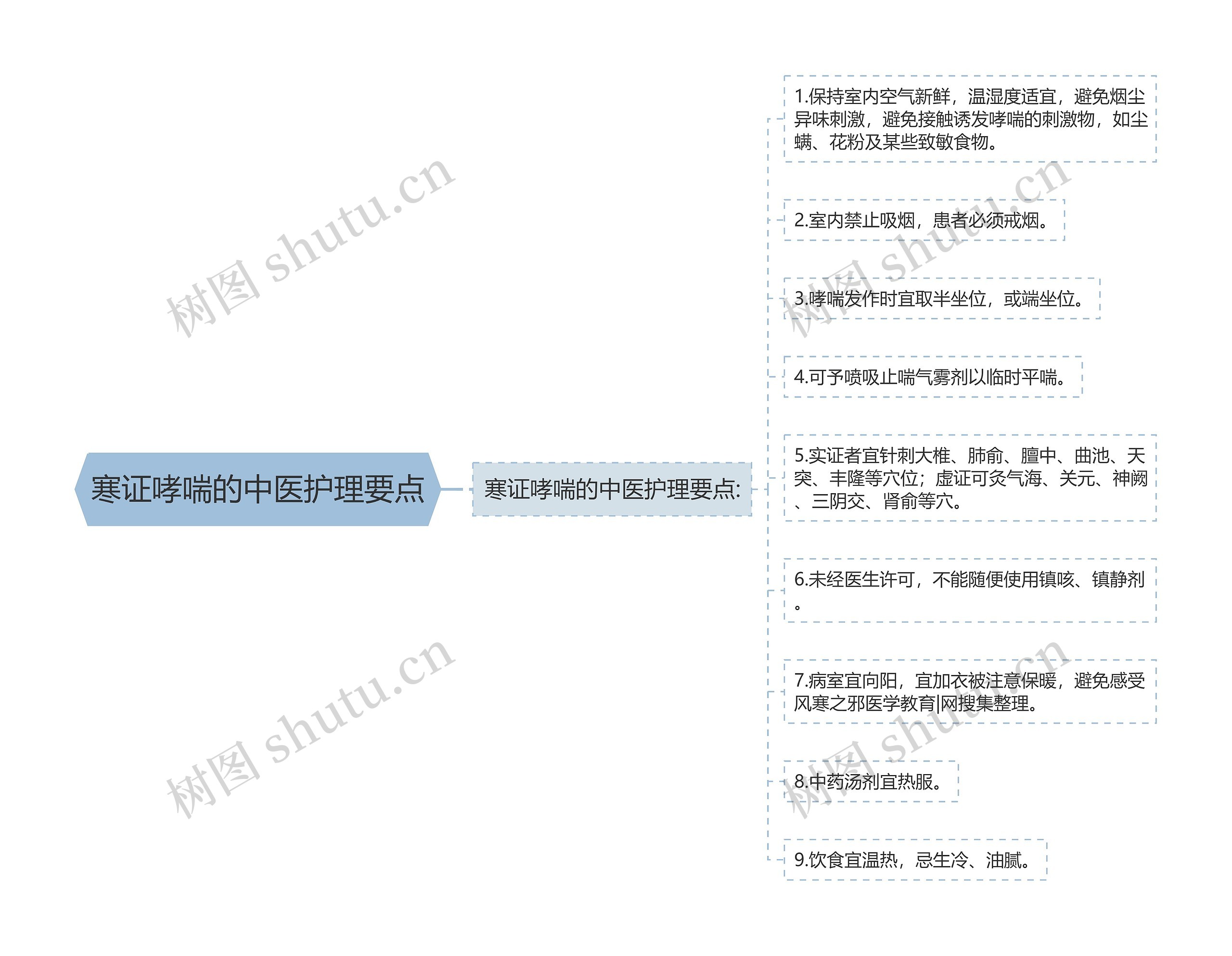 寒证哮喘的中医护理要点