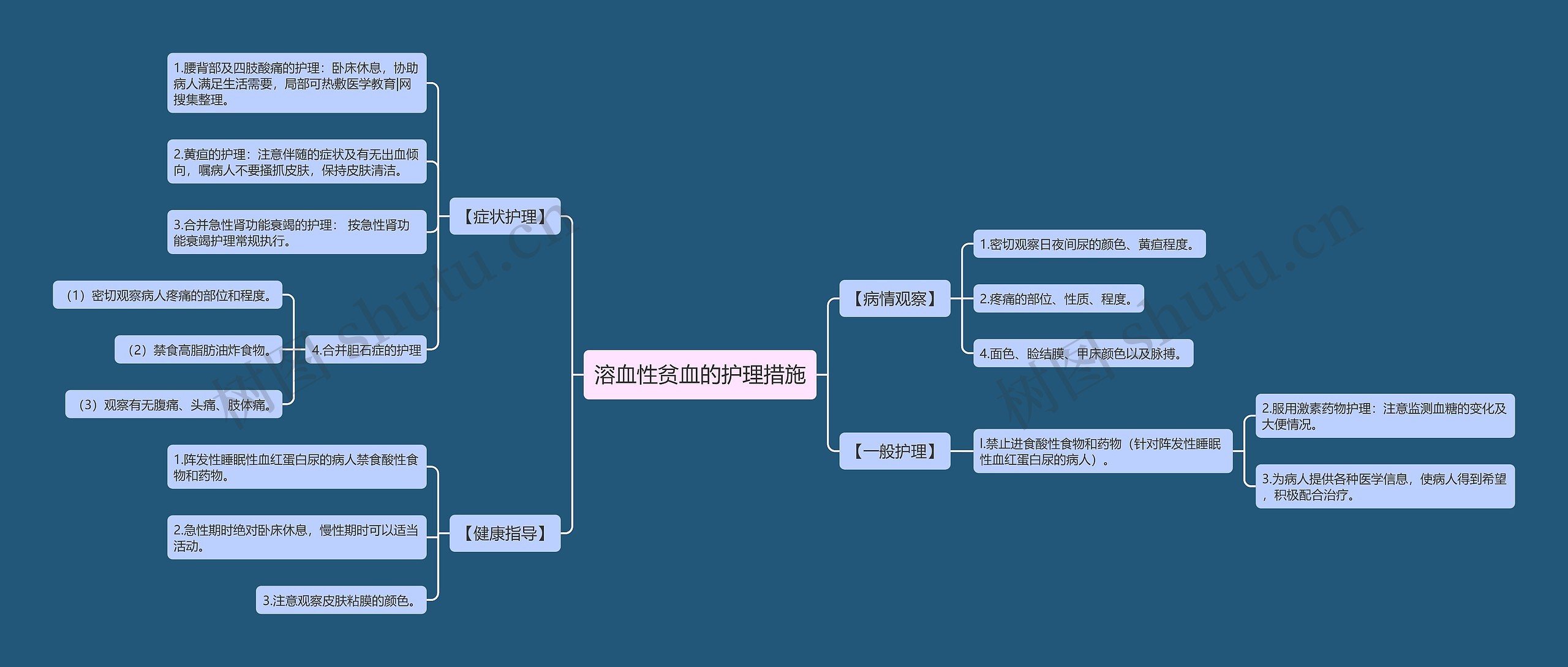 溶血性贫血的护理措施思维导图