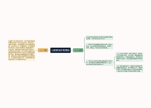 心肌桥治疗及预后