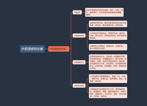 外阴湿疹的诊断