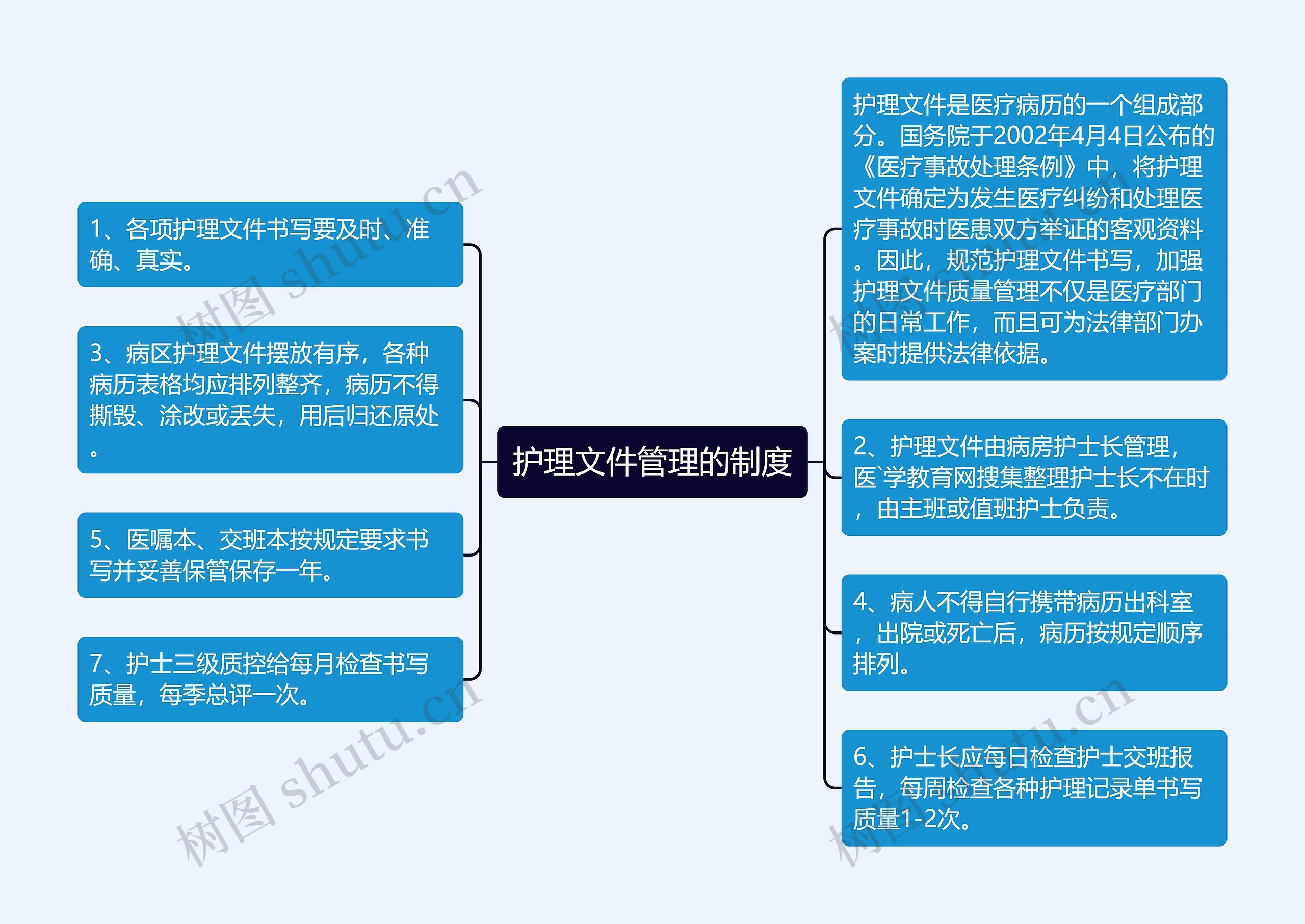 护理文件管理的制度