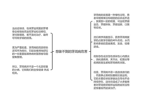 想象不到的牙周病危害