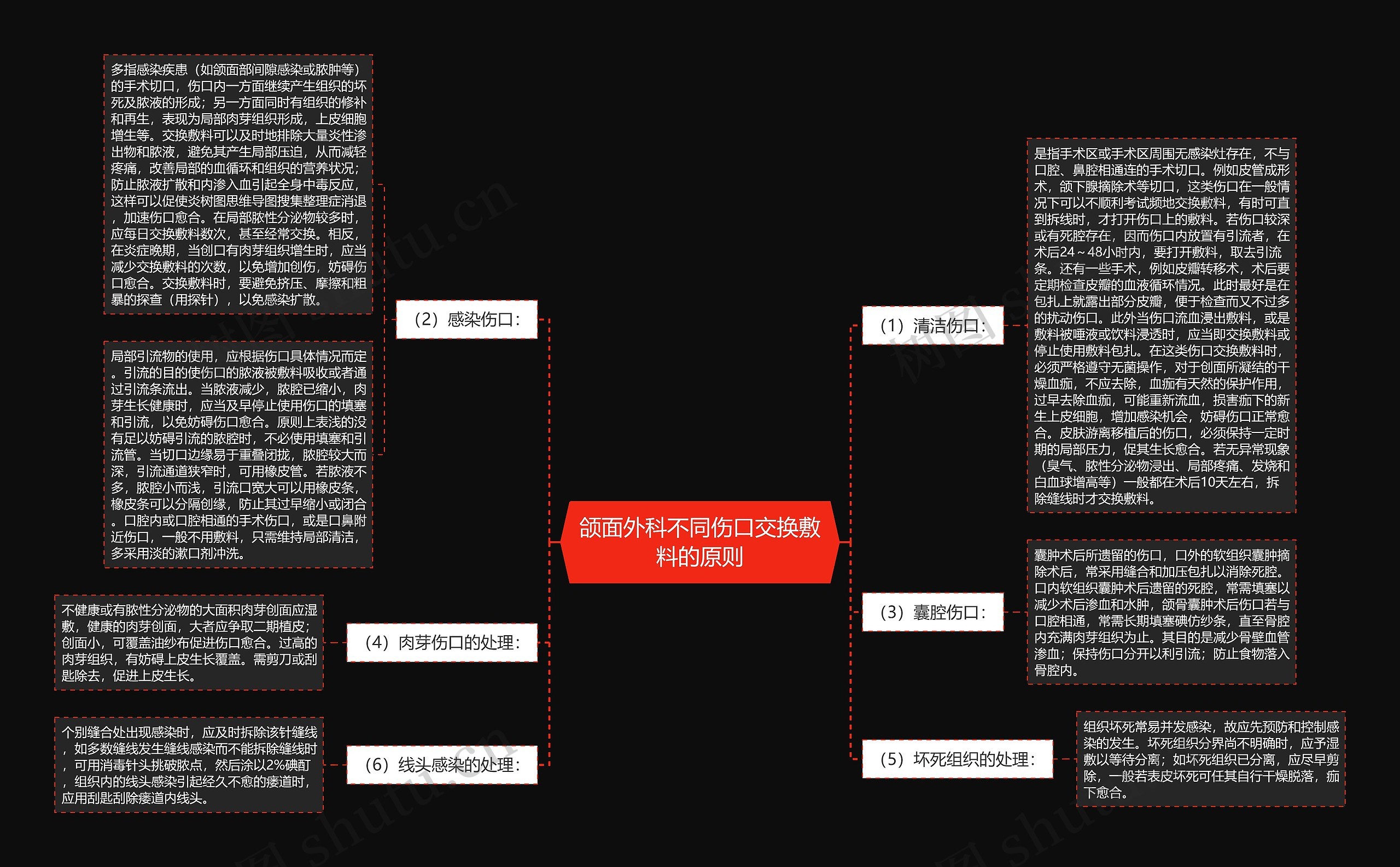 颌面外科不同伤口交换敷料的原则 颌面外科不同伤口交换敷料的原则
