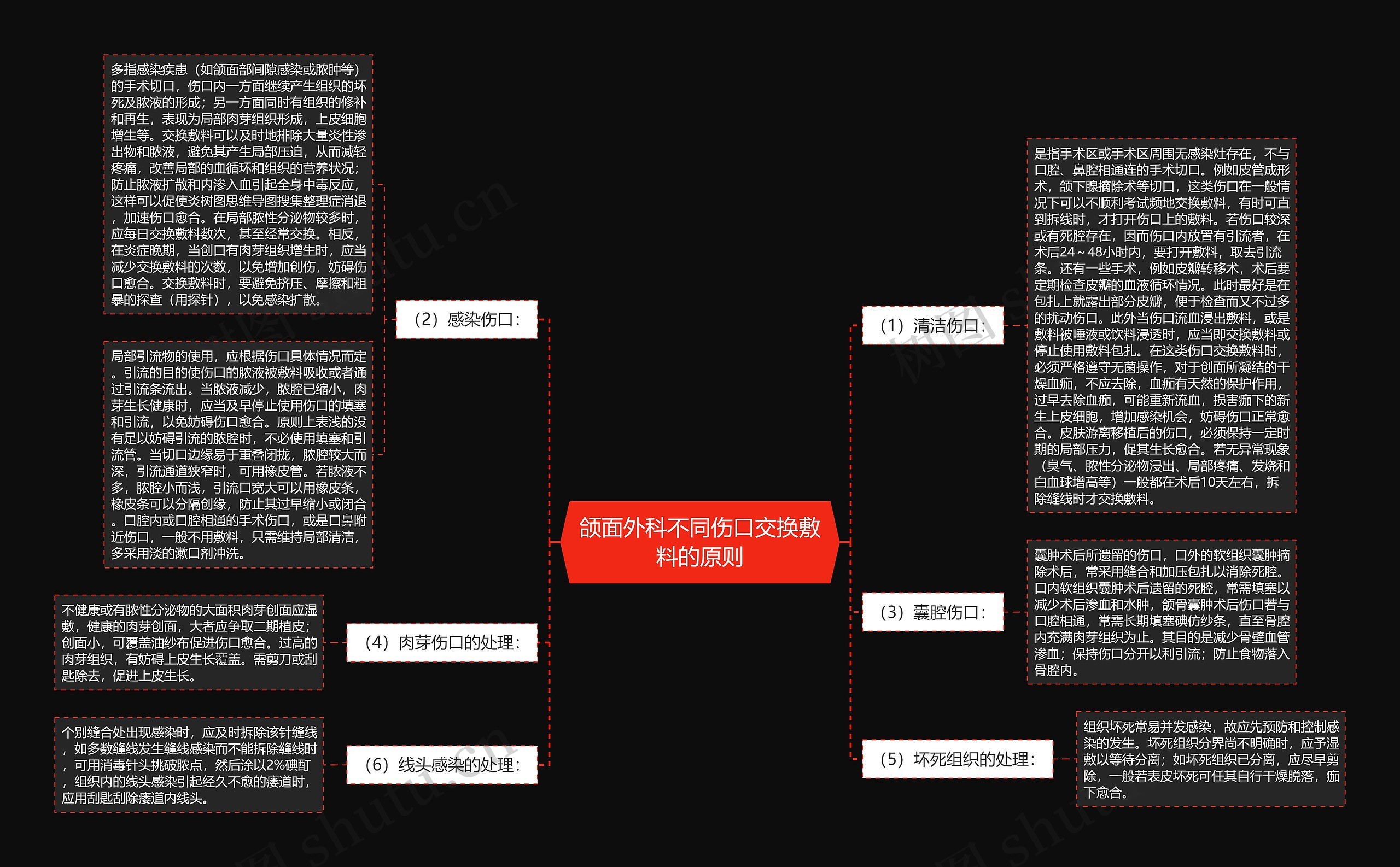 颌面外科不同伤口交换敷料的原则思维导图