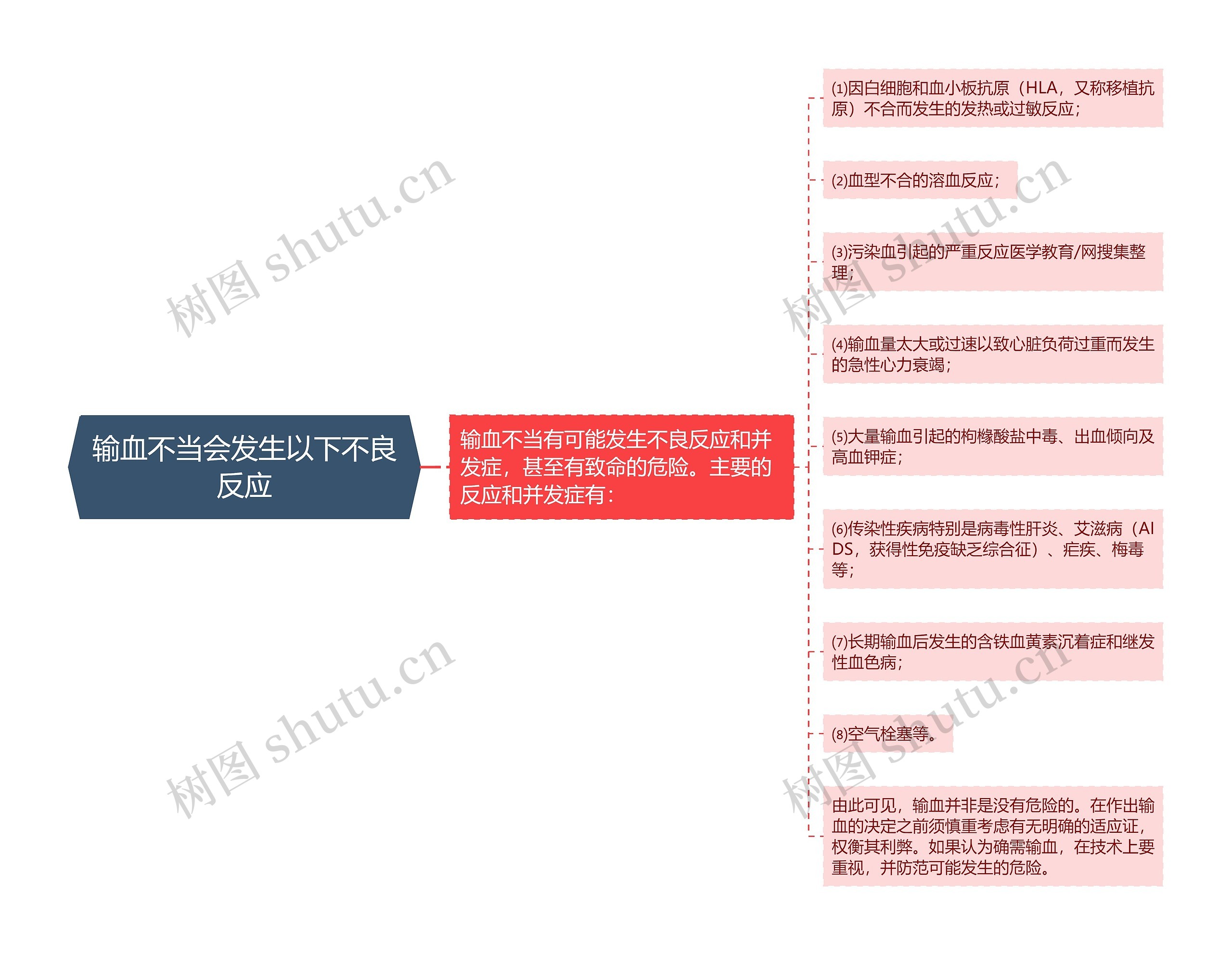 输血不当会发生以下不良反应思维导图