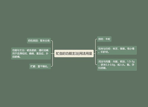 虻虫的功能主治|用法用量
