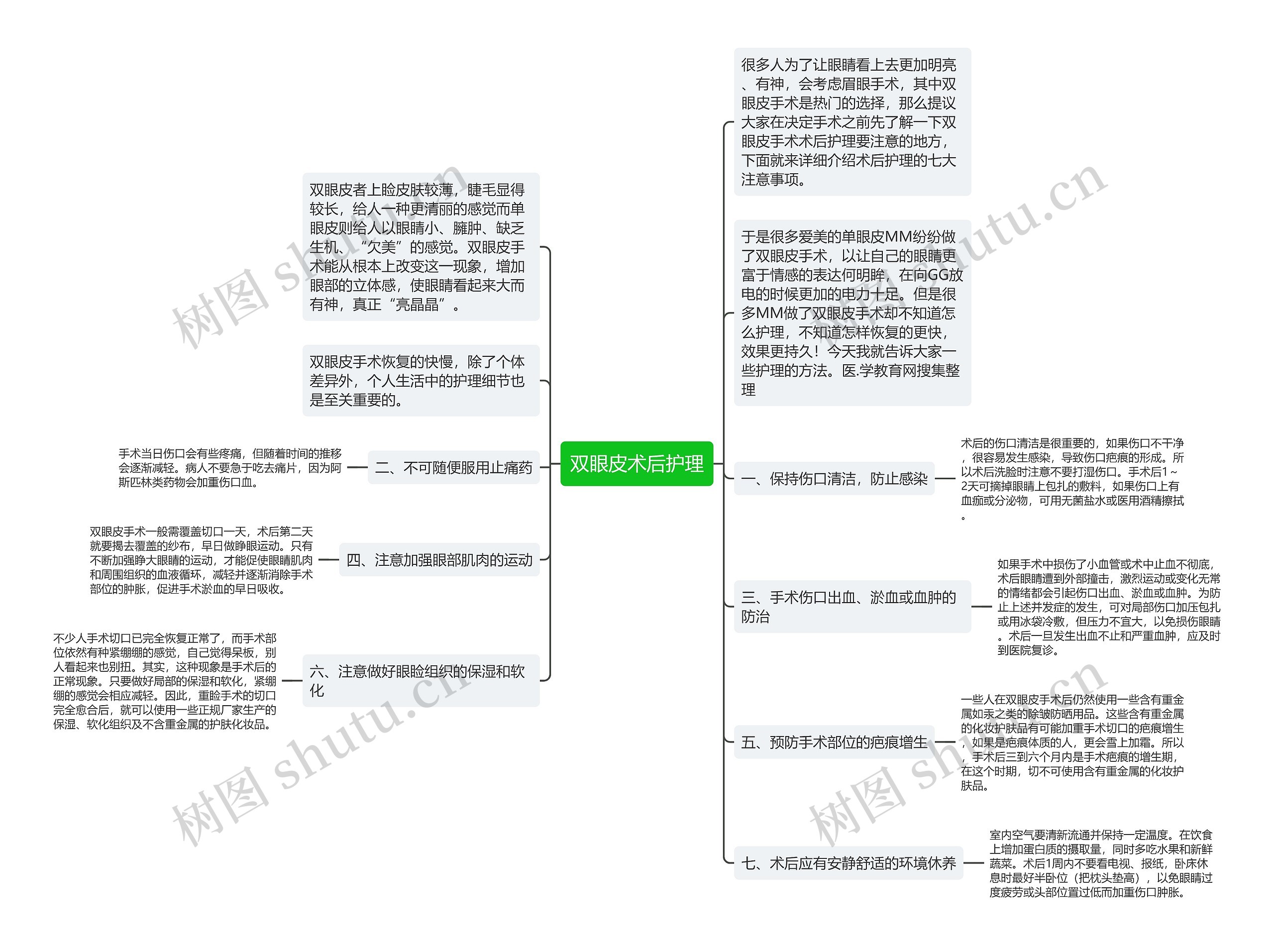 双眼皮术后护理思维导图