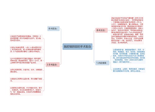 胸腔镜肺部的手术配合