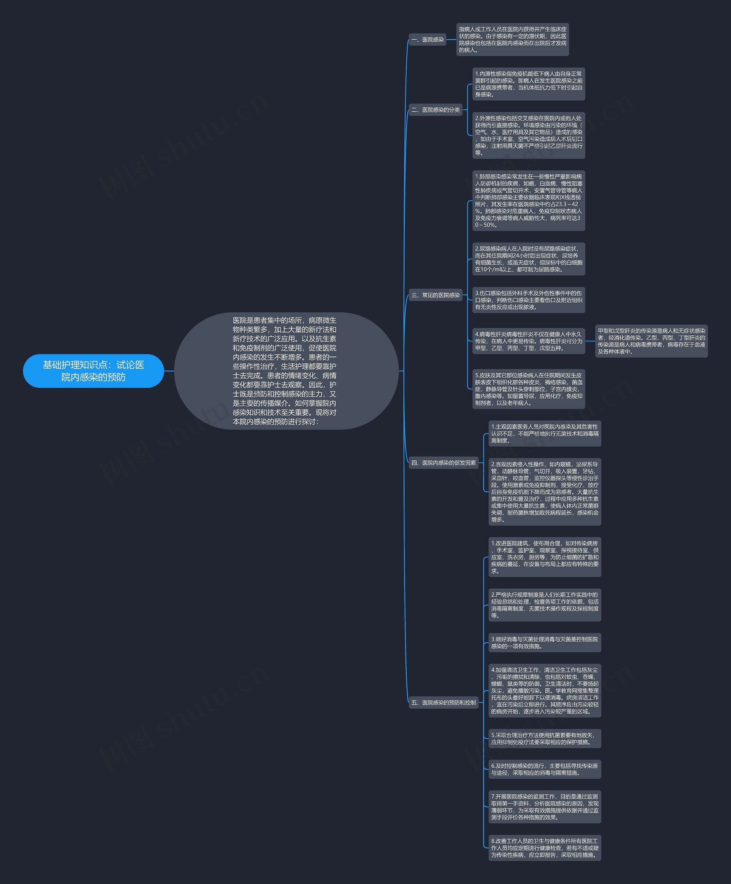 基础护理知识点：试论医院内感染的预防思维导图