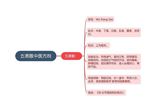 五香散中医方剂