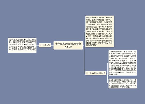 老年痴呆患者的发病特点及护理