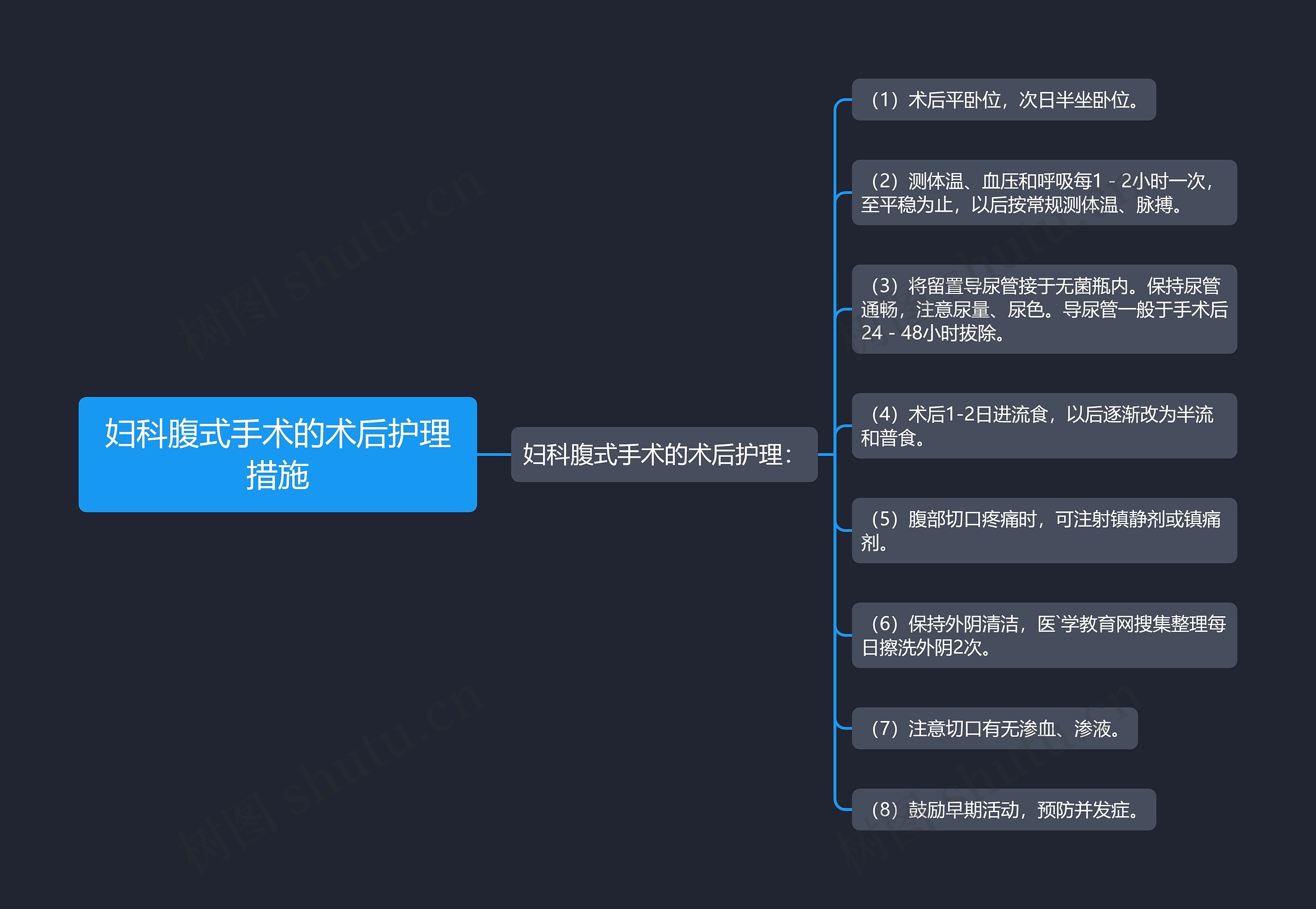 妇科腹式手术的术后护理措施 妇科腹式手术的术后护理措施