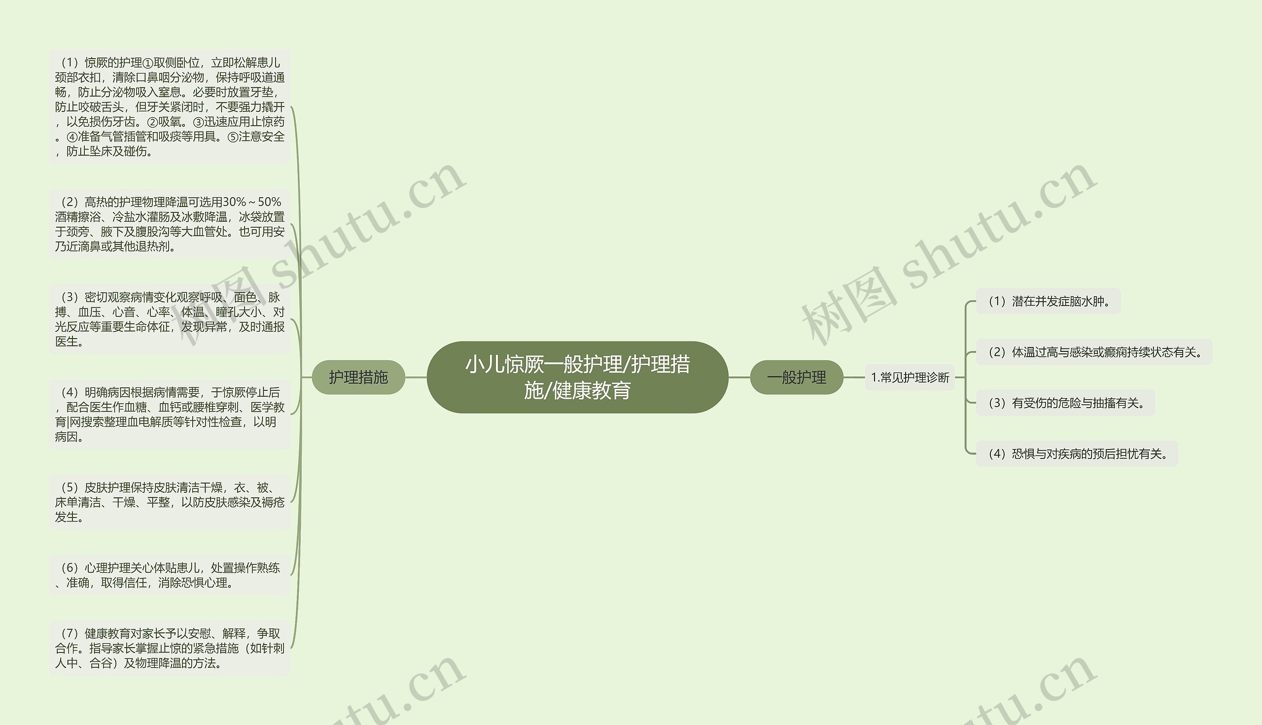 小儿惊厥一般护理/护理措施/健康教育