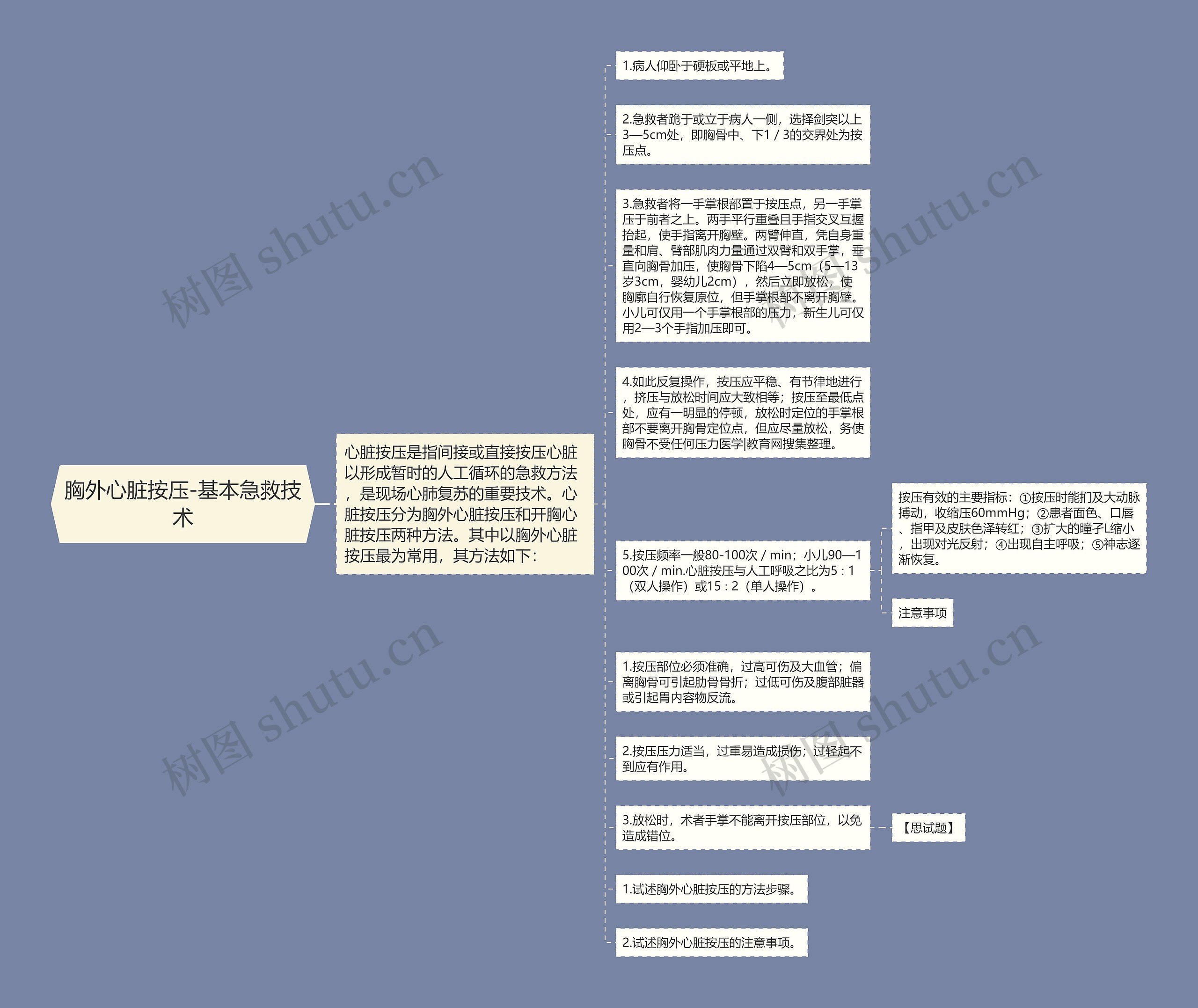 胸外心脏按压-基本急救技术思维导图