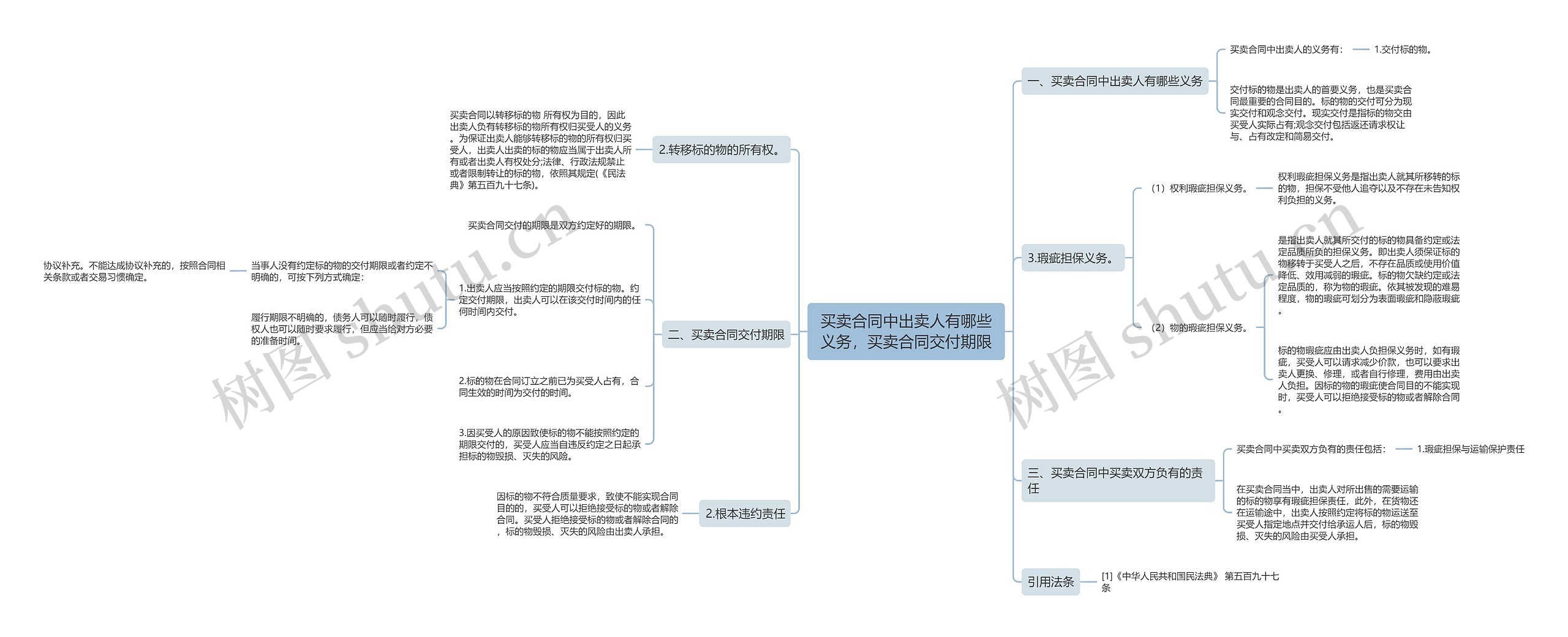 买卖合同中出卖人有哪些义务,买卖合同交付期限 买卖合同中出卖人有哪些义务,买卖合同交付期限