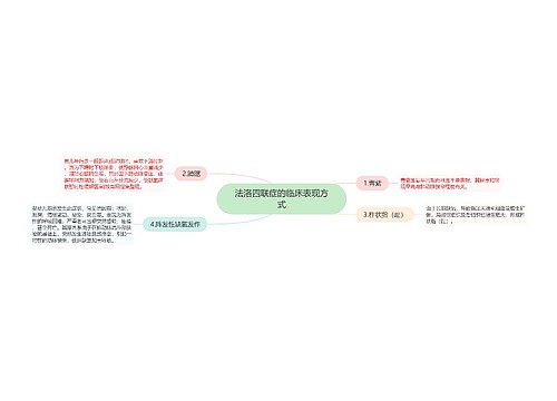 法洛四联症的临床表现方式