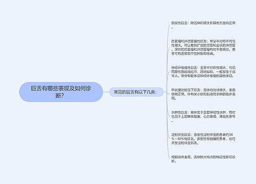 巨舌有哪些表现及如何诊断？