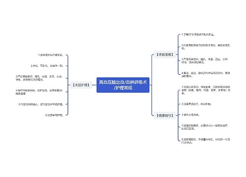 高血压脑出血/血肿碎吸术/护理常规