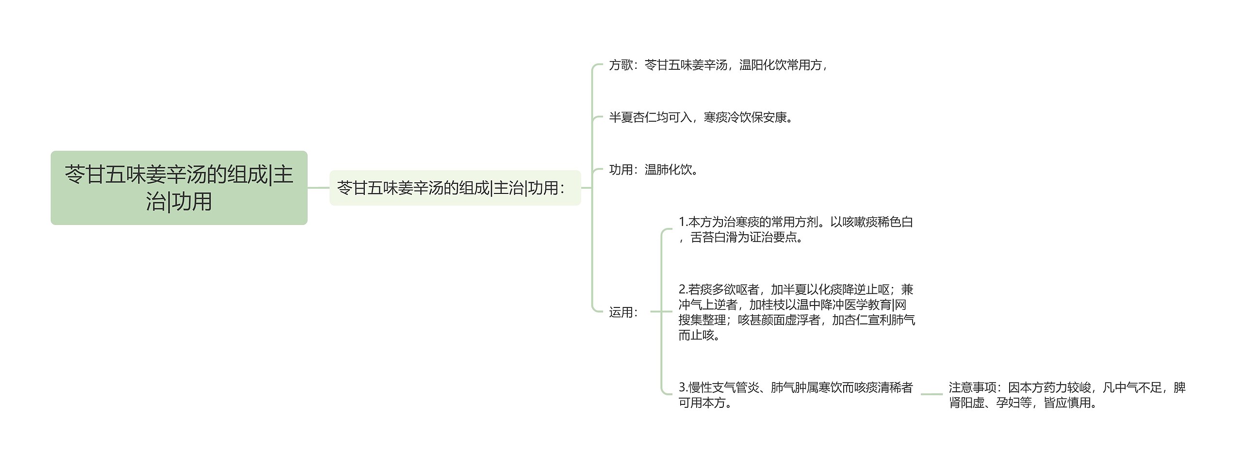 苓甘五味姜辛汤的组成|主治|功用思维导图