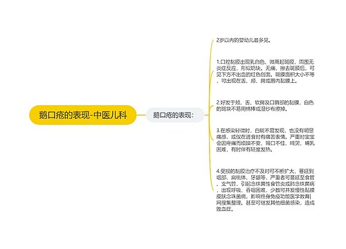 鹅口疮的表现-中医儿科