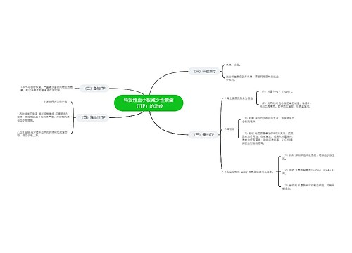 特发性血小板减少性紫癜（ITP）的治疗