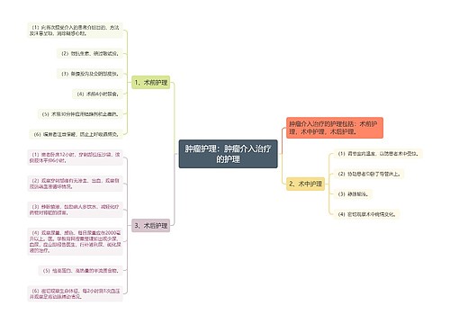 肿瘤护理：肿瘤介入治疗的护理