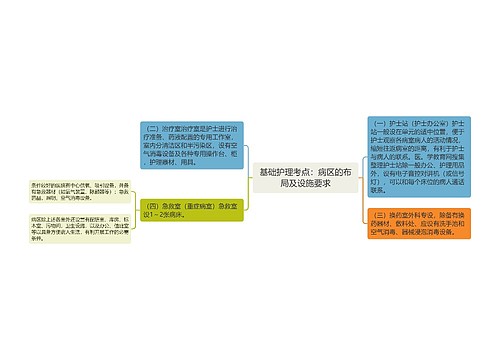 基础护理考点：病区的布局及设施要求