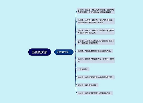 五脏的关系