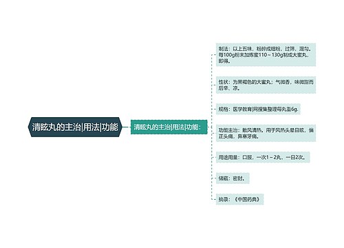 清眩丸的主治|用法|功能