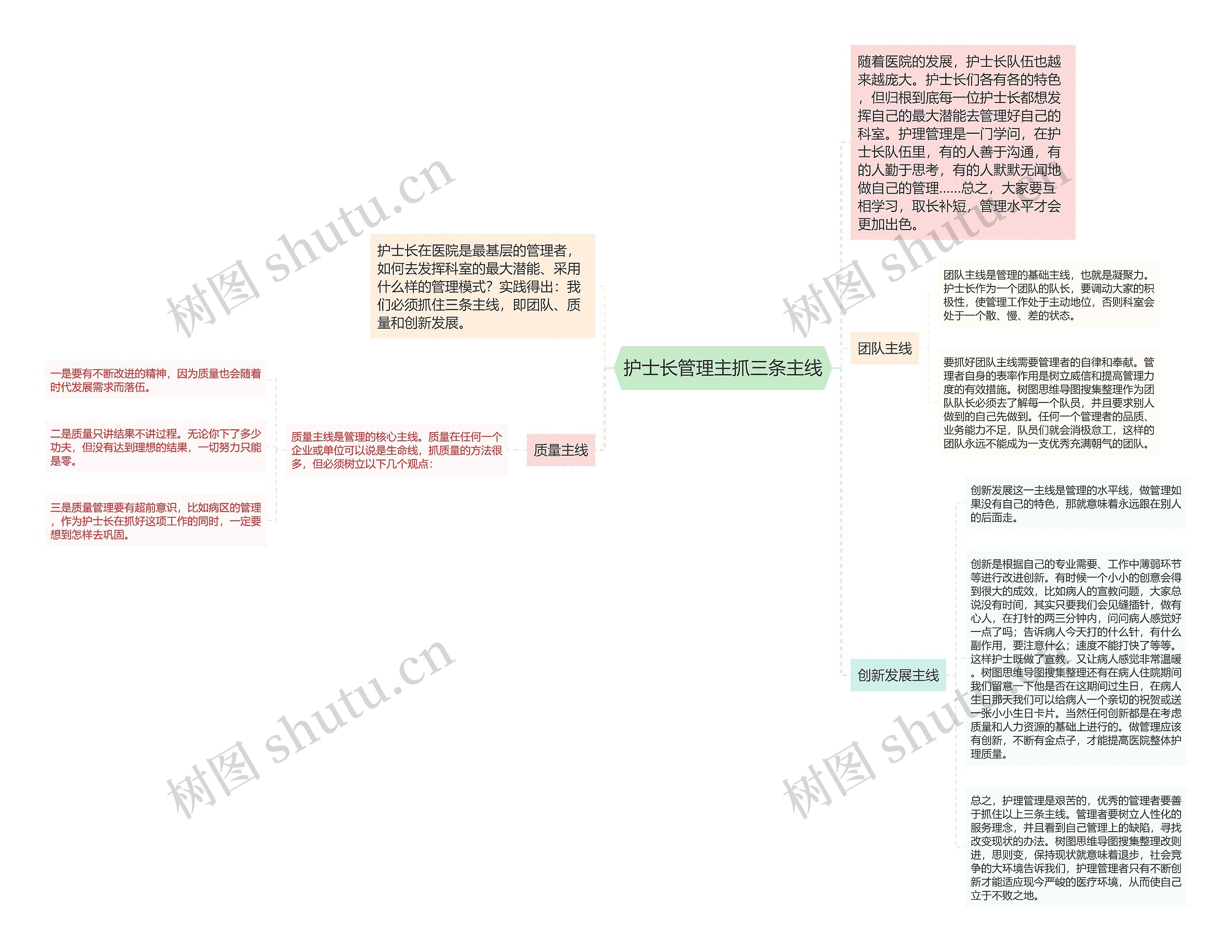 护士长管理主抓三条主线思维导图