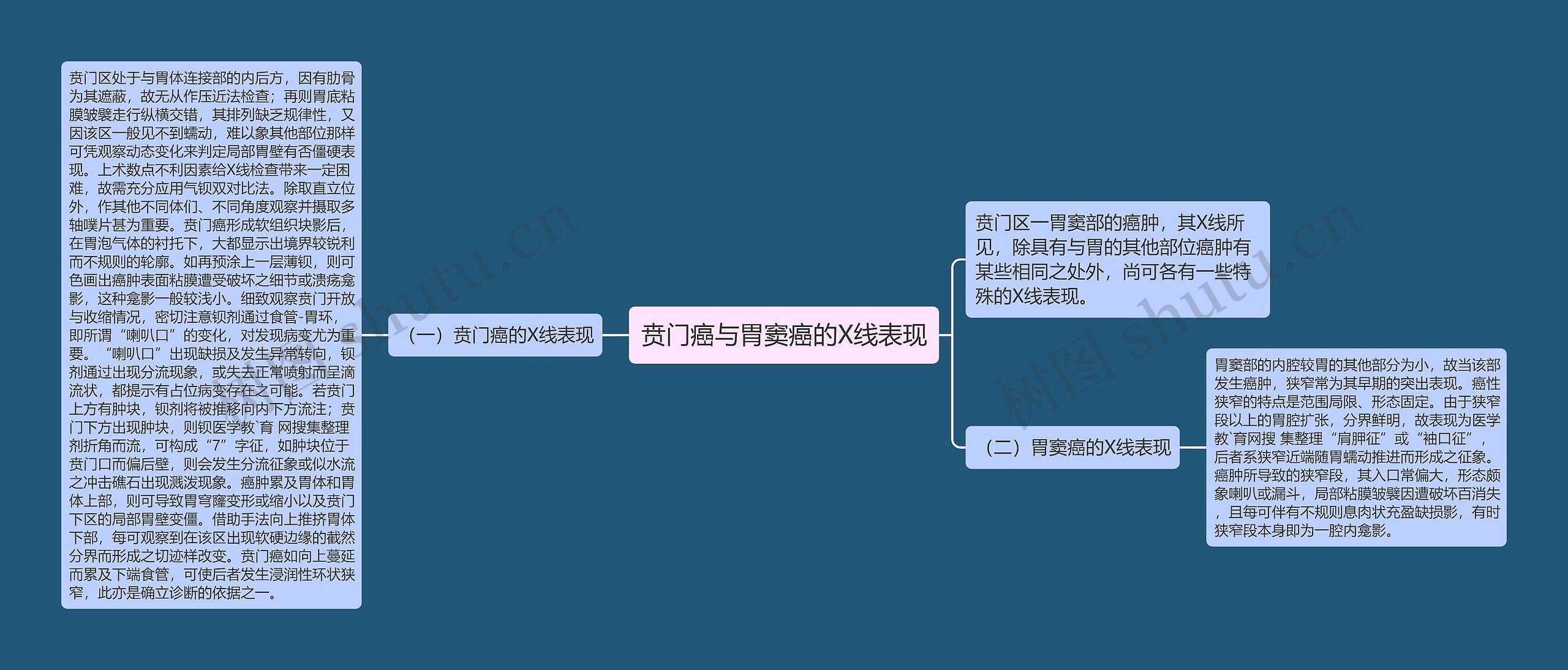 贲门癌与胃窦癌的X线表现