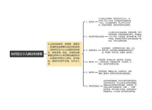 如何区分小儿肺炎和感冒