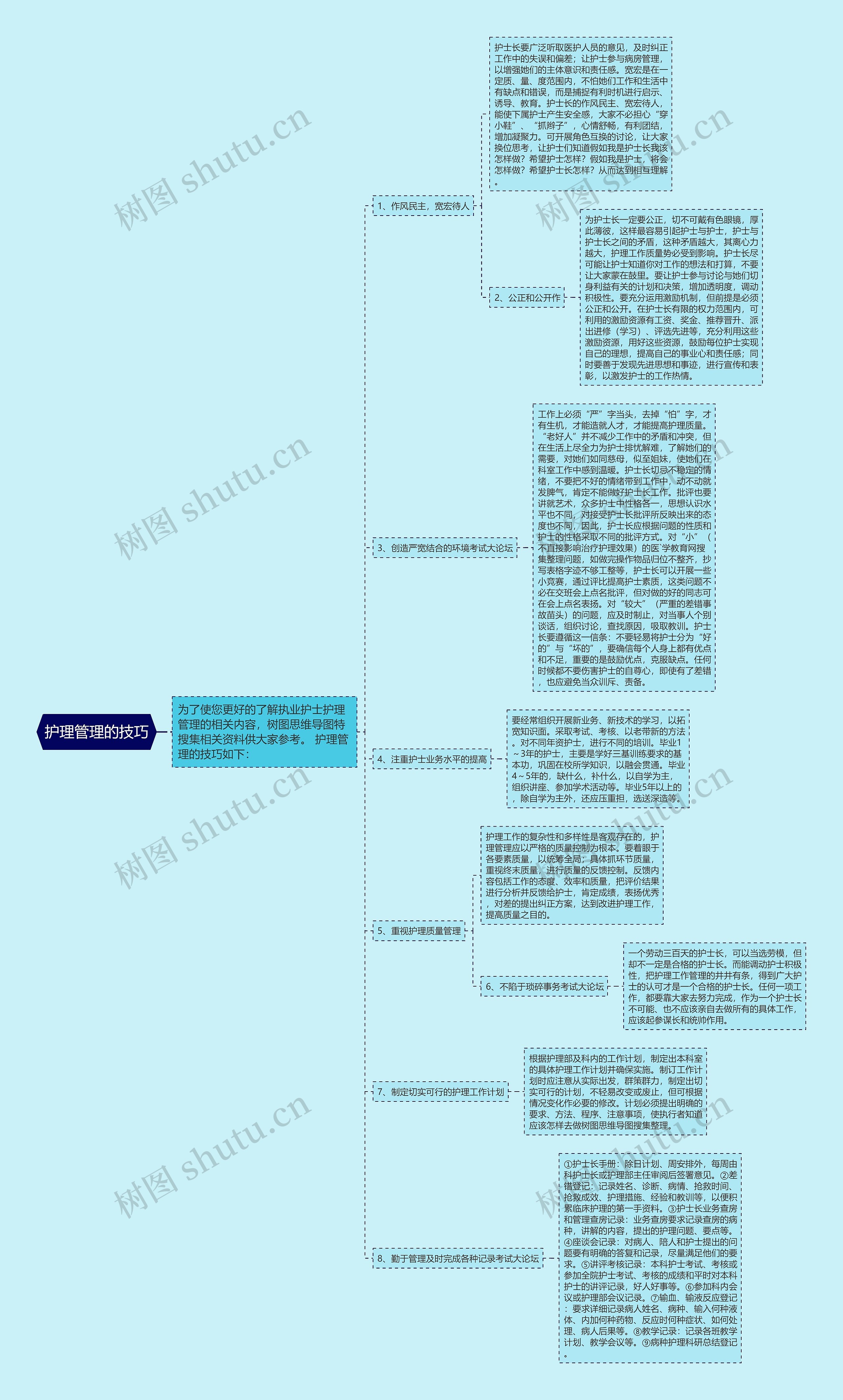 护理管理的技巧思维导图