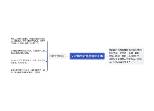 艾滋病患者肺系病症护理