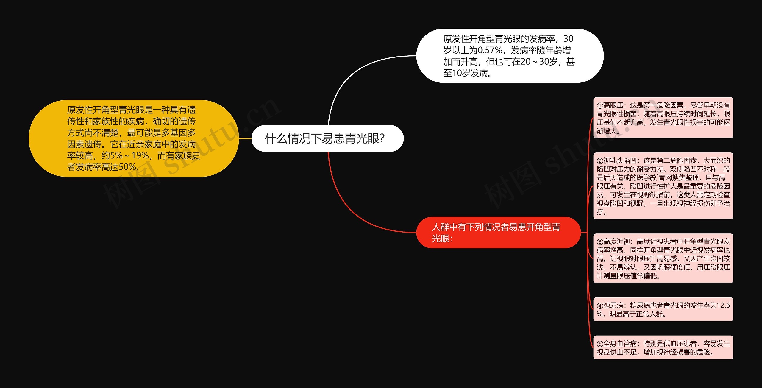 什么情况下易患青光眼? 什么情况下易患青光眼?