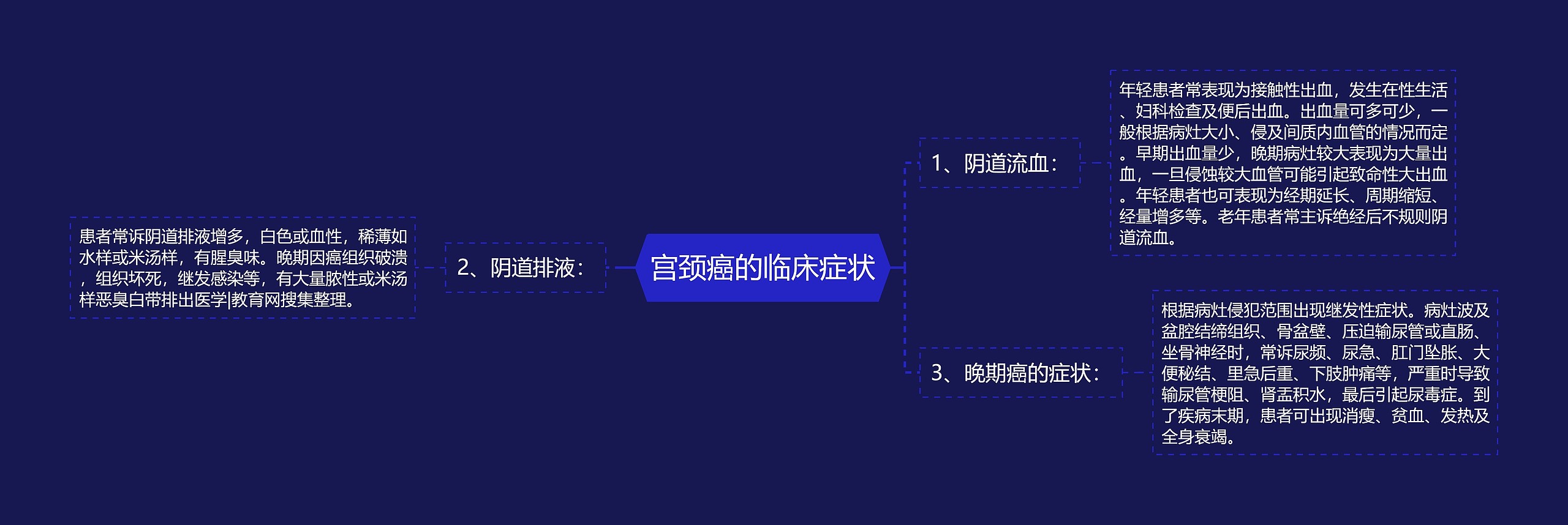 宫颈癌的临床症状 宫颈癌的临床症状