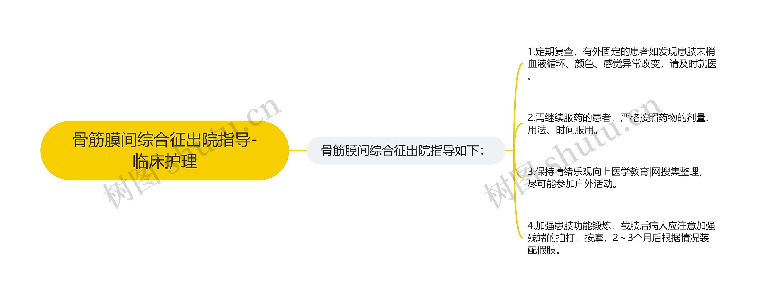 骨筋膜间综合征出院指导-临床护理 骨筋膜间综合征出院指导-临床护理