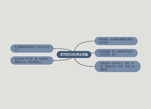 革耳的功效|用法用量