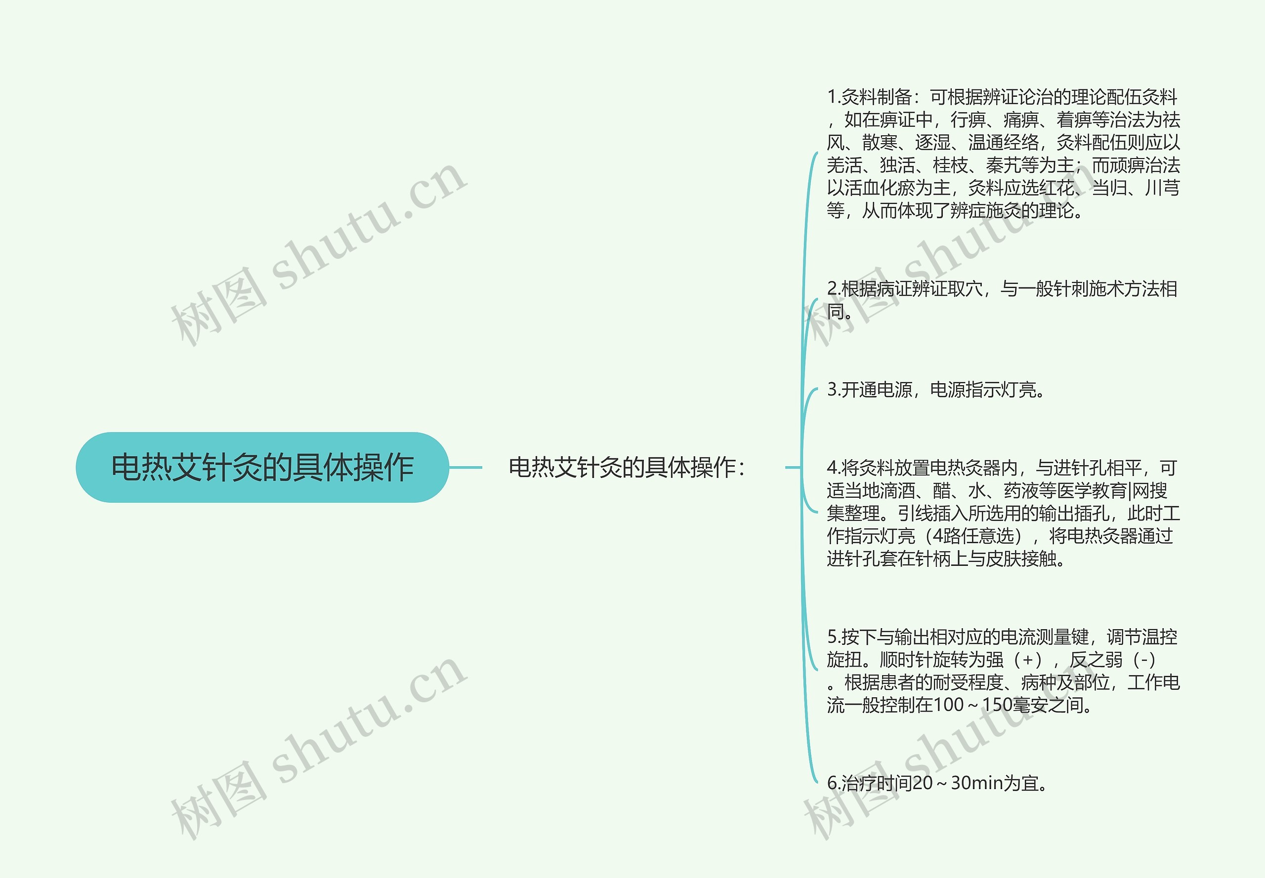 电热艾针灸的具体操作 电热艾针灸的具体操作