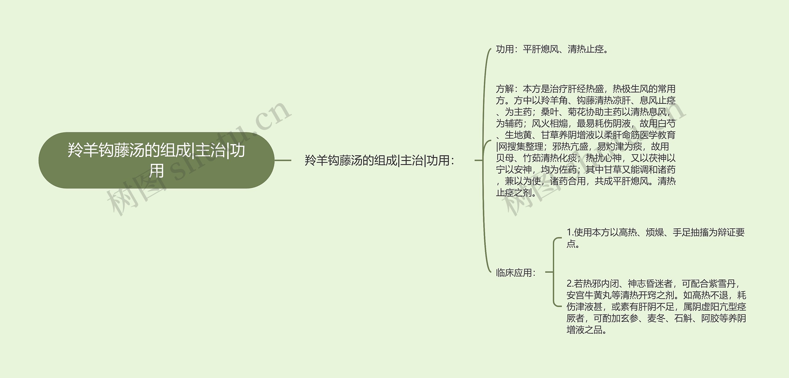 羚羊钩藤汤的组成|主治|功用思维导图