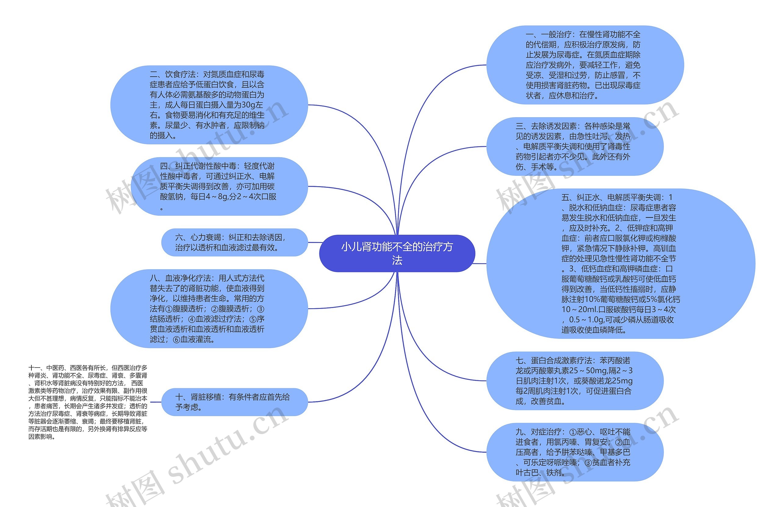 小儿肾功能不全的治疗方法