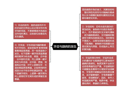 牙齿与龋病的发生