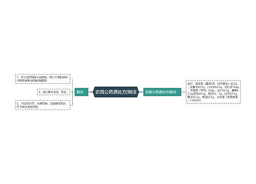 史国公药酒处方|制法