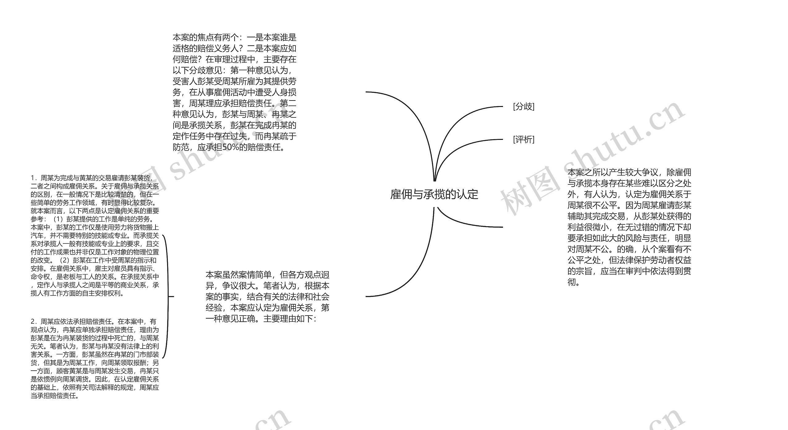 雇佣与承揽的认定