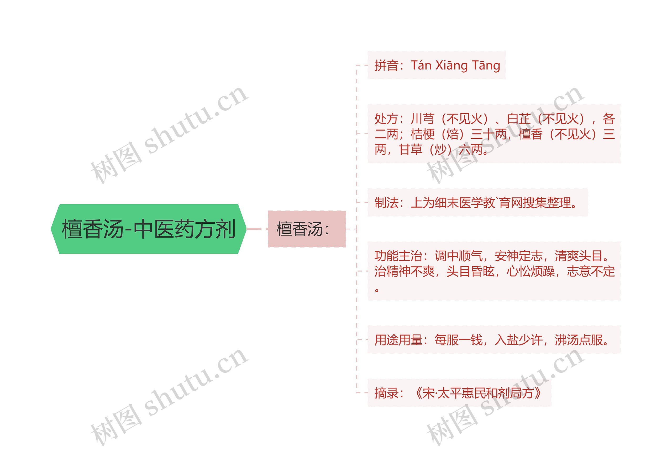 檀香汤-中医药方剂 檀香汤-中医药方剂