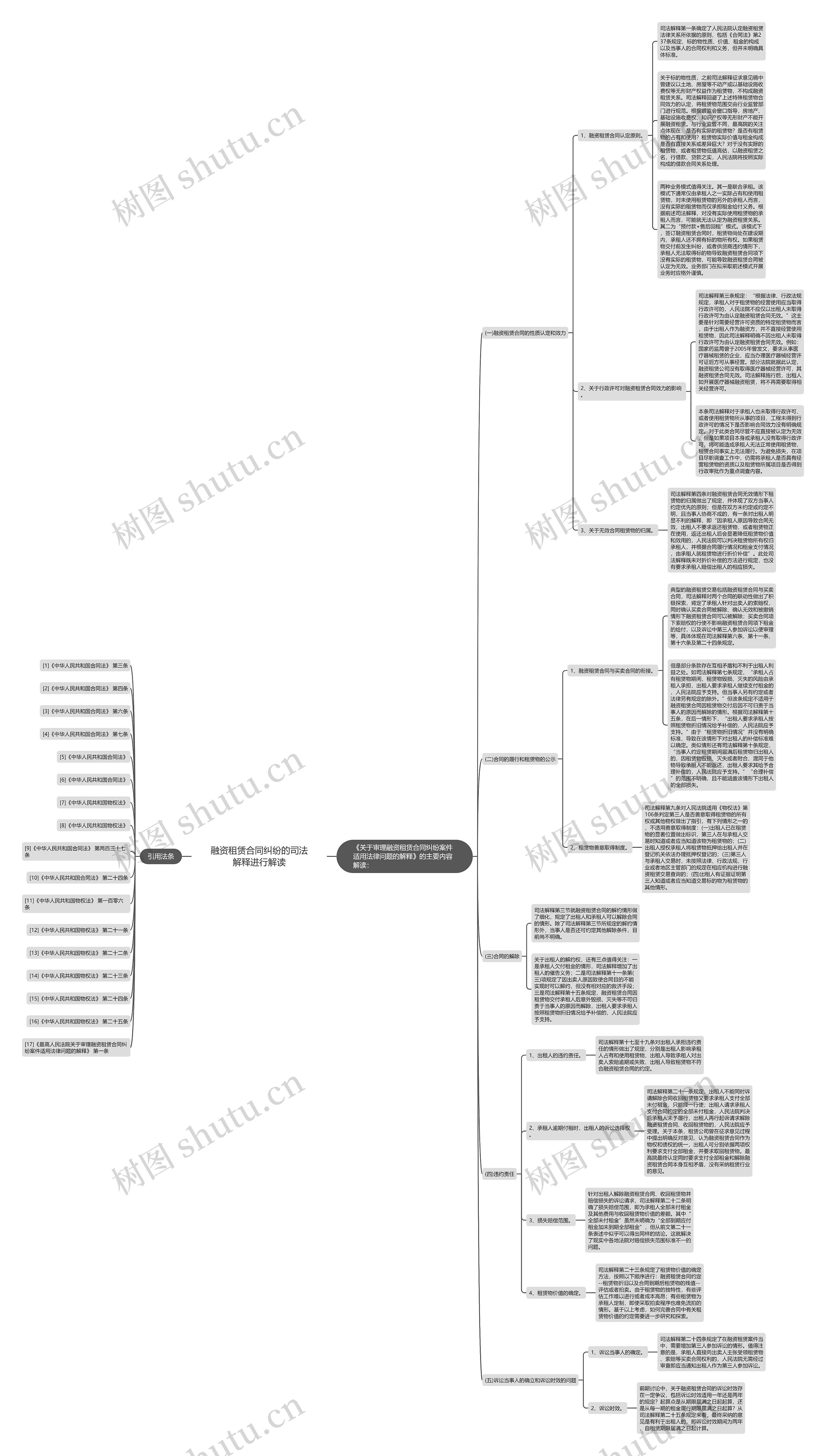 融资租赁合同纠纷的司法解释进行解读 融资租赁合同纠纷的司法解释进行解读